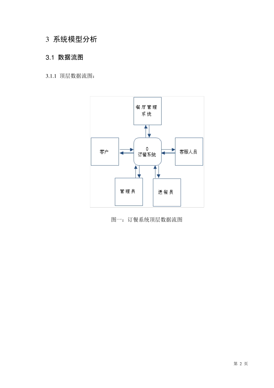 网上订餐系统需求报告_第2页