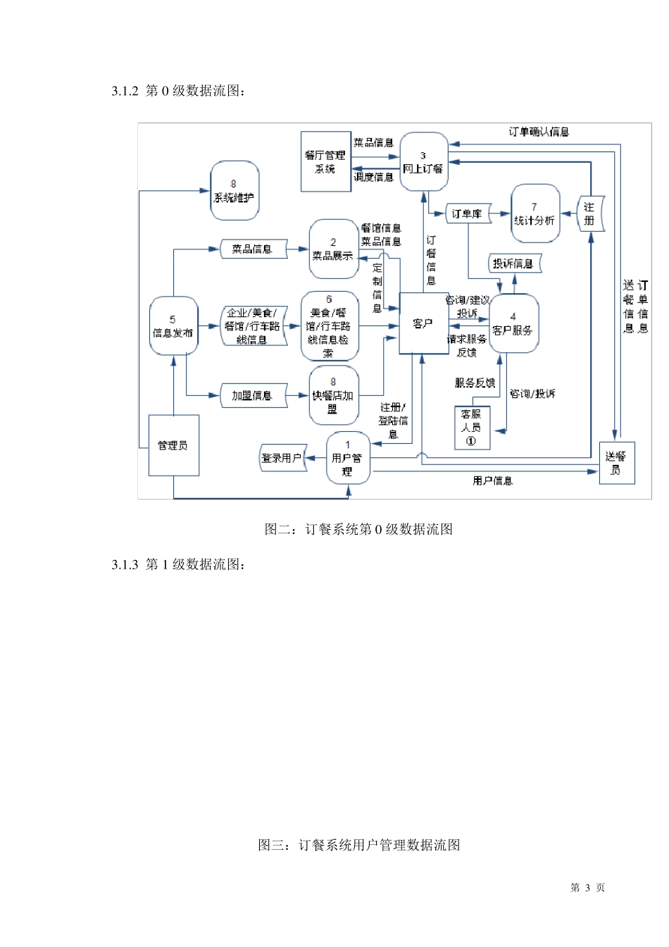 网上订餐系统需求报告_第3页