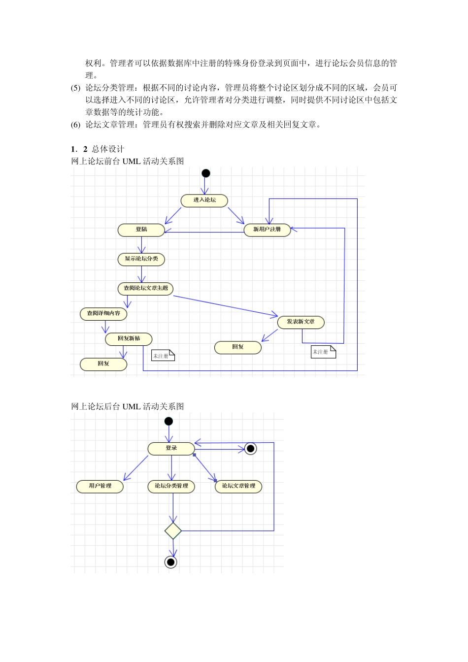 网上论坛BBS系统模板_第2页