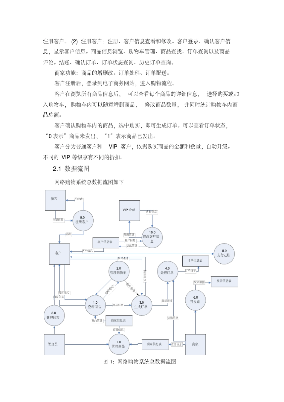 网上购物数据库设计_第2页