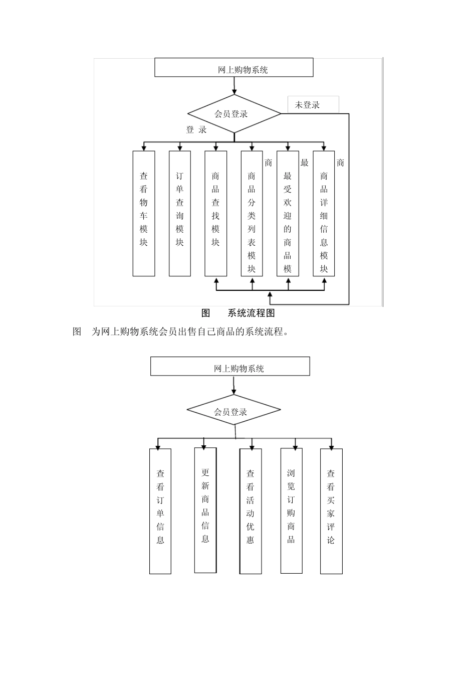 网上购物系统_第3页