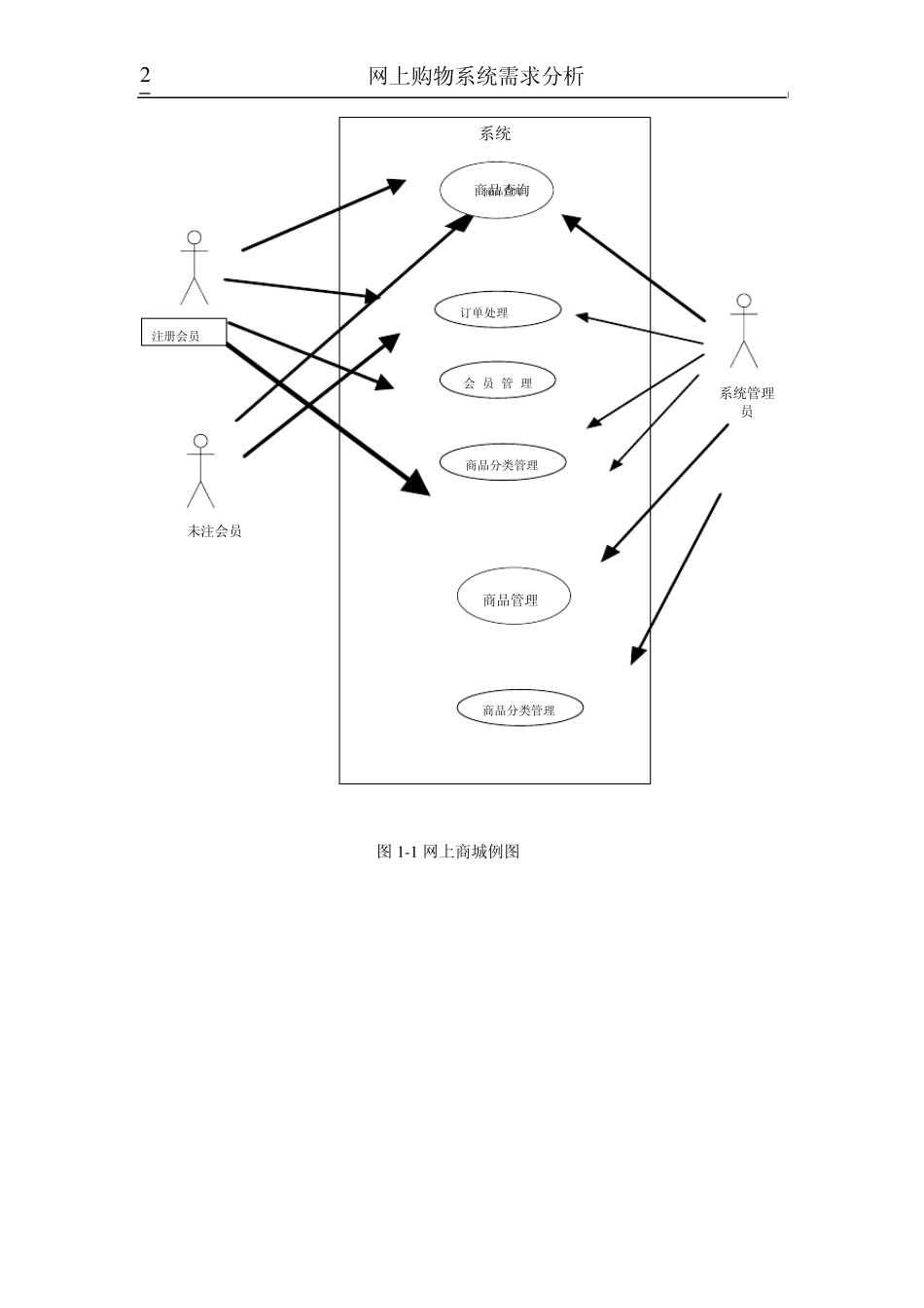 网上购物系统需求分析_第2页