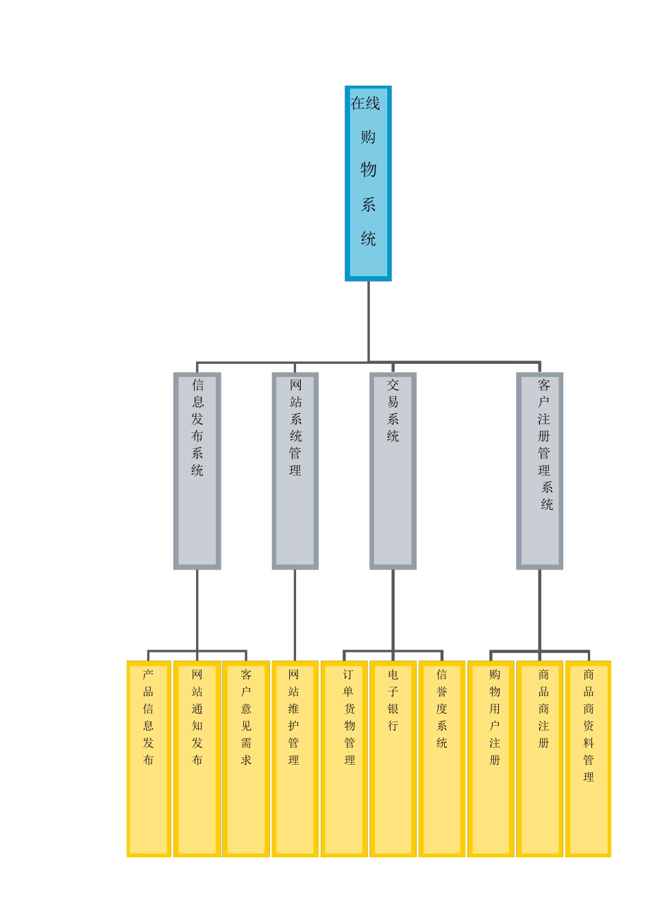 网上购物系统需求分析说明书_第3页