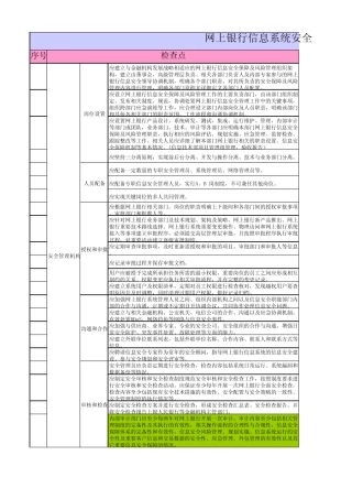 网上银行信息系统安全通用规范检查结果