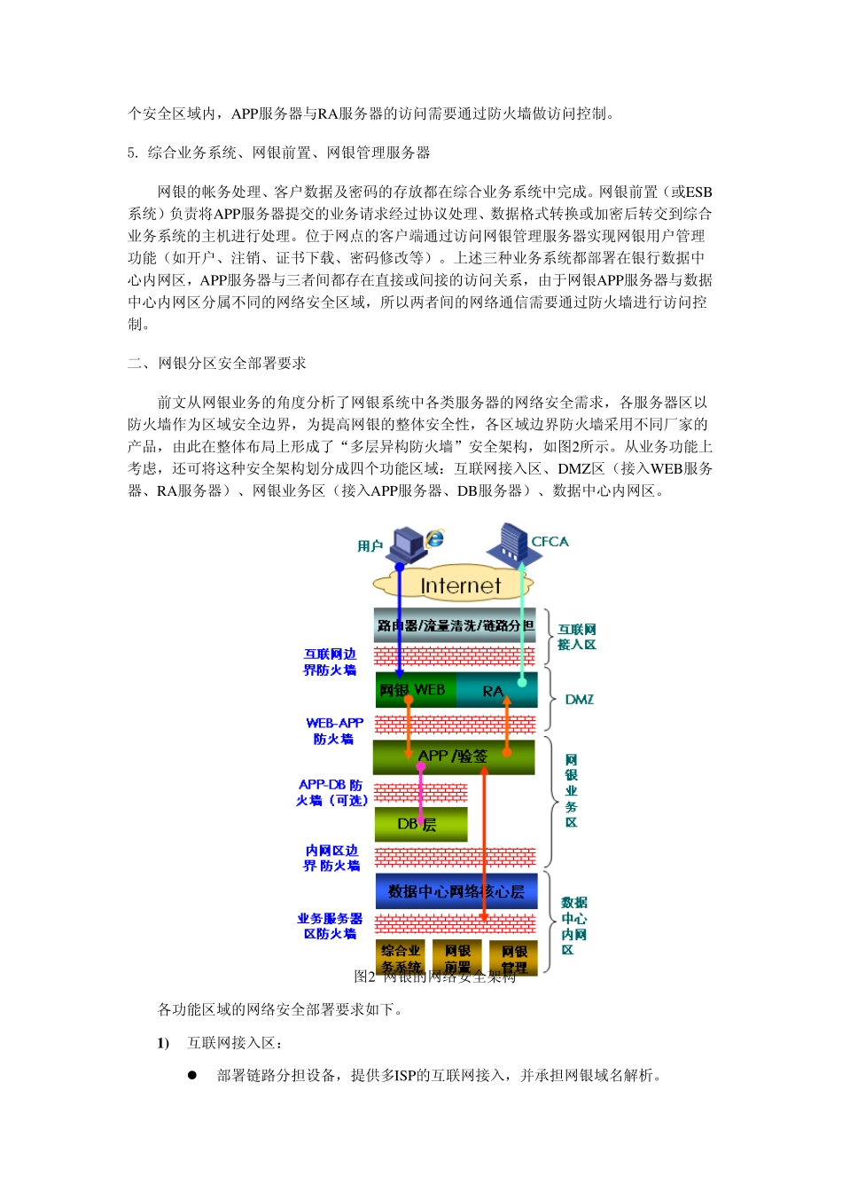 网上银行网络安全架构最佳实践_第3页