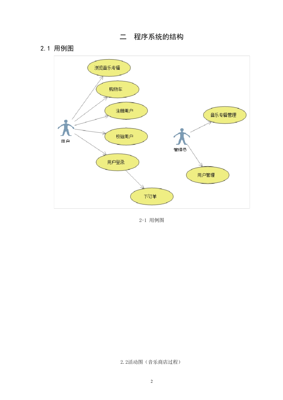 网上音乐商店详细设计说明书_第2页