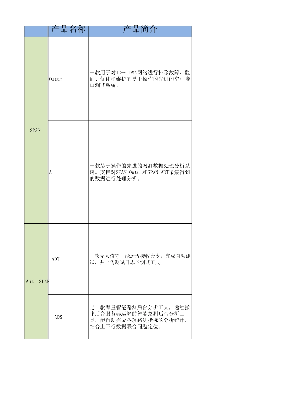 网优产品清单_第1页