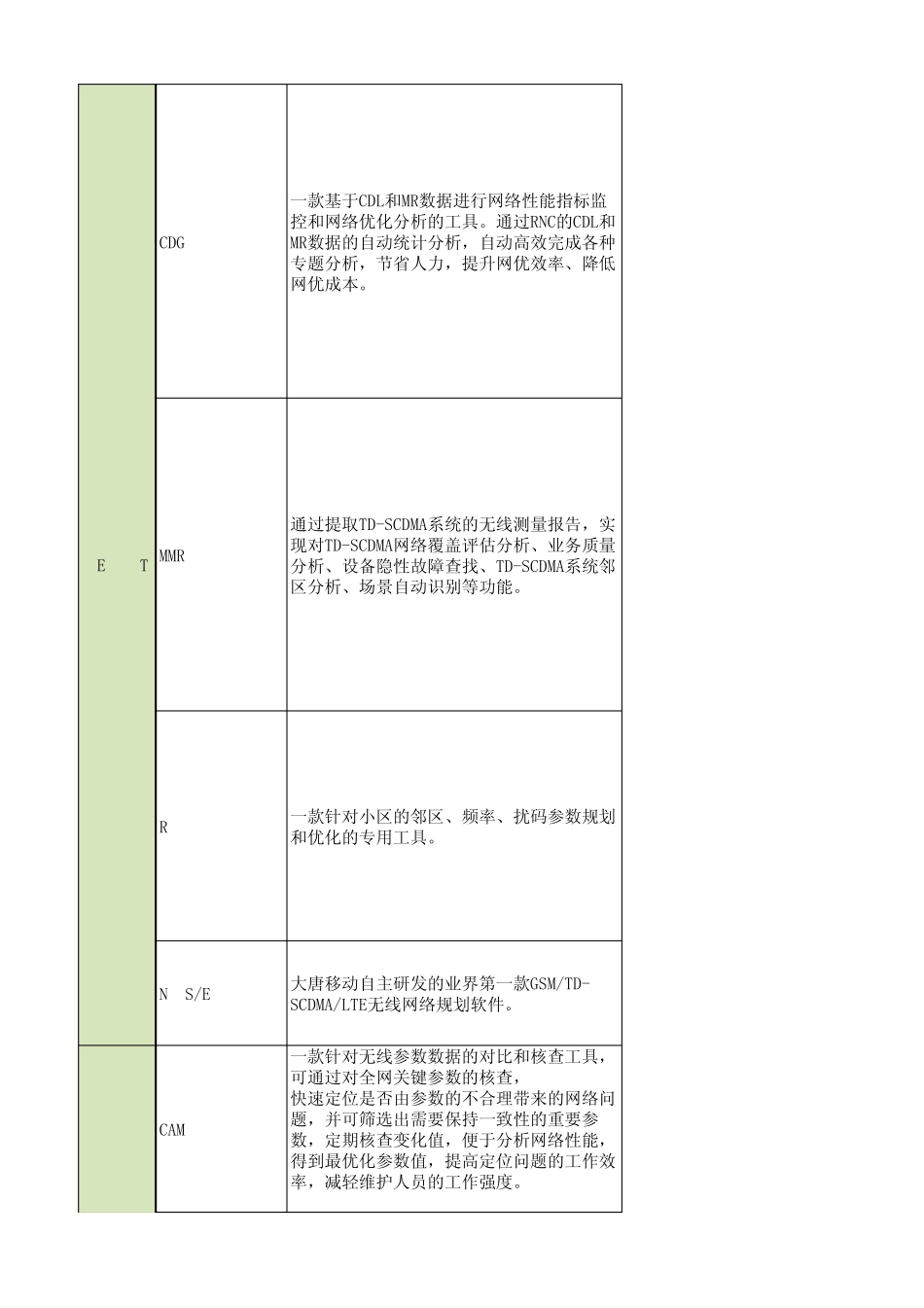 网优产品清单_第2页