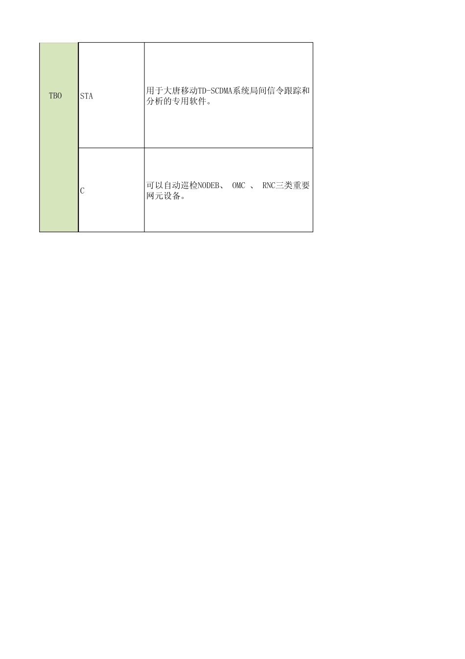 网优产品清单_第3页