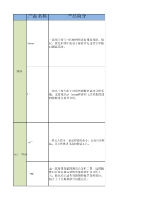 网优产品清单