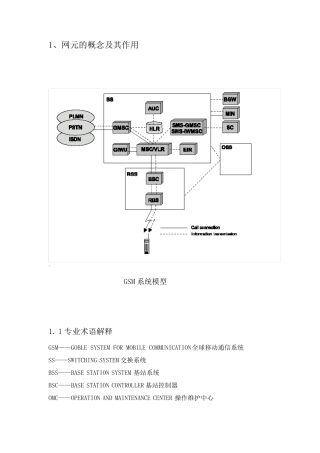 网元的概念及其作用