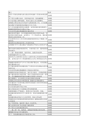 网员考试题通风500