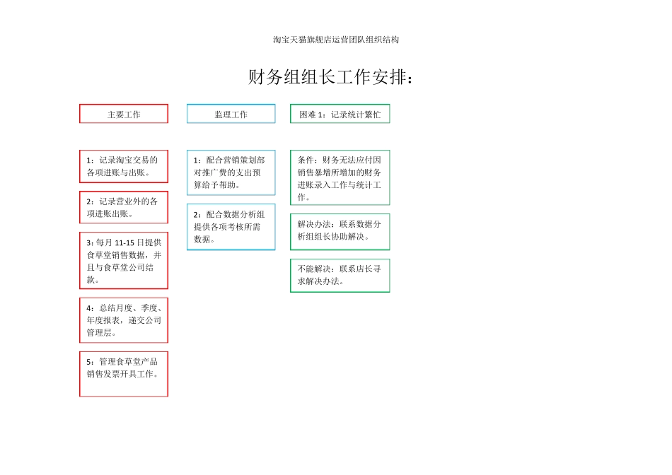 网店团队构成电商团队架构_第3页