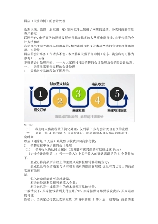 网店账务处理及案例讲解