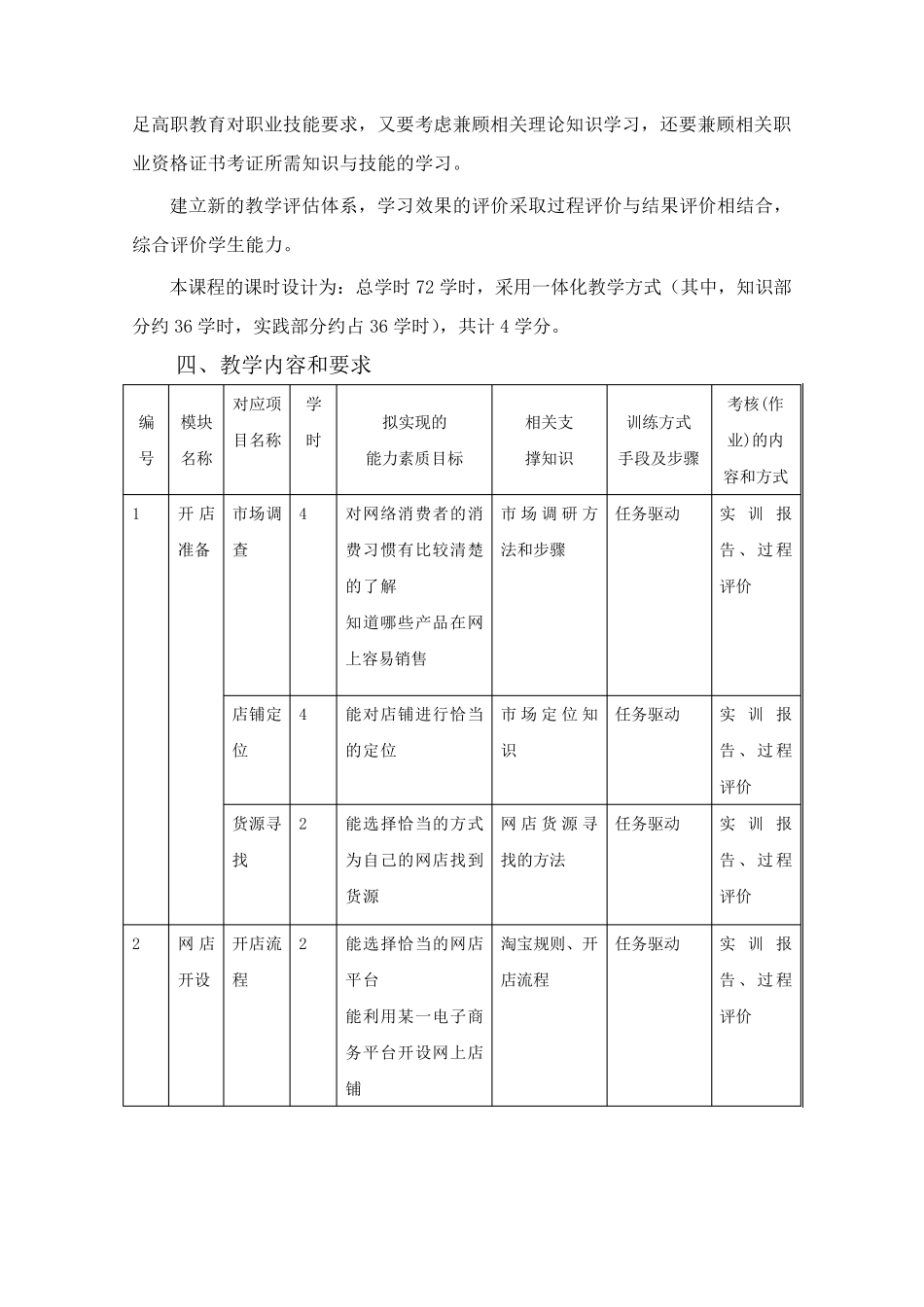 网店运营与管理课程标准_第3页