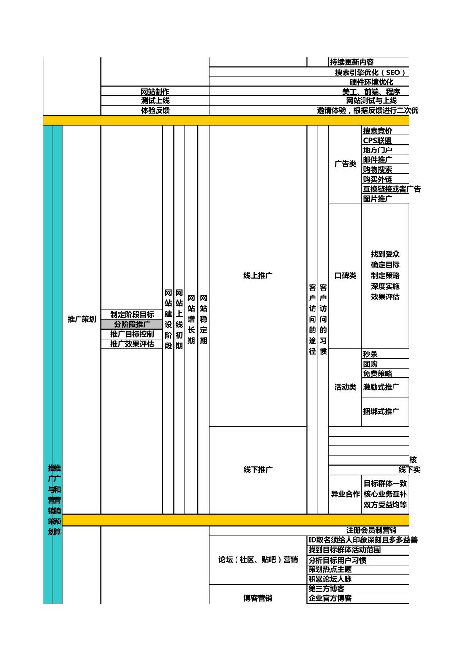 网店运营流程_第2页