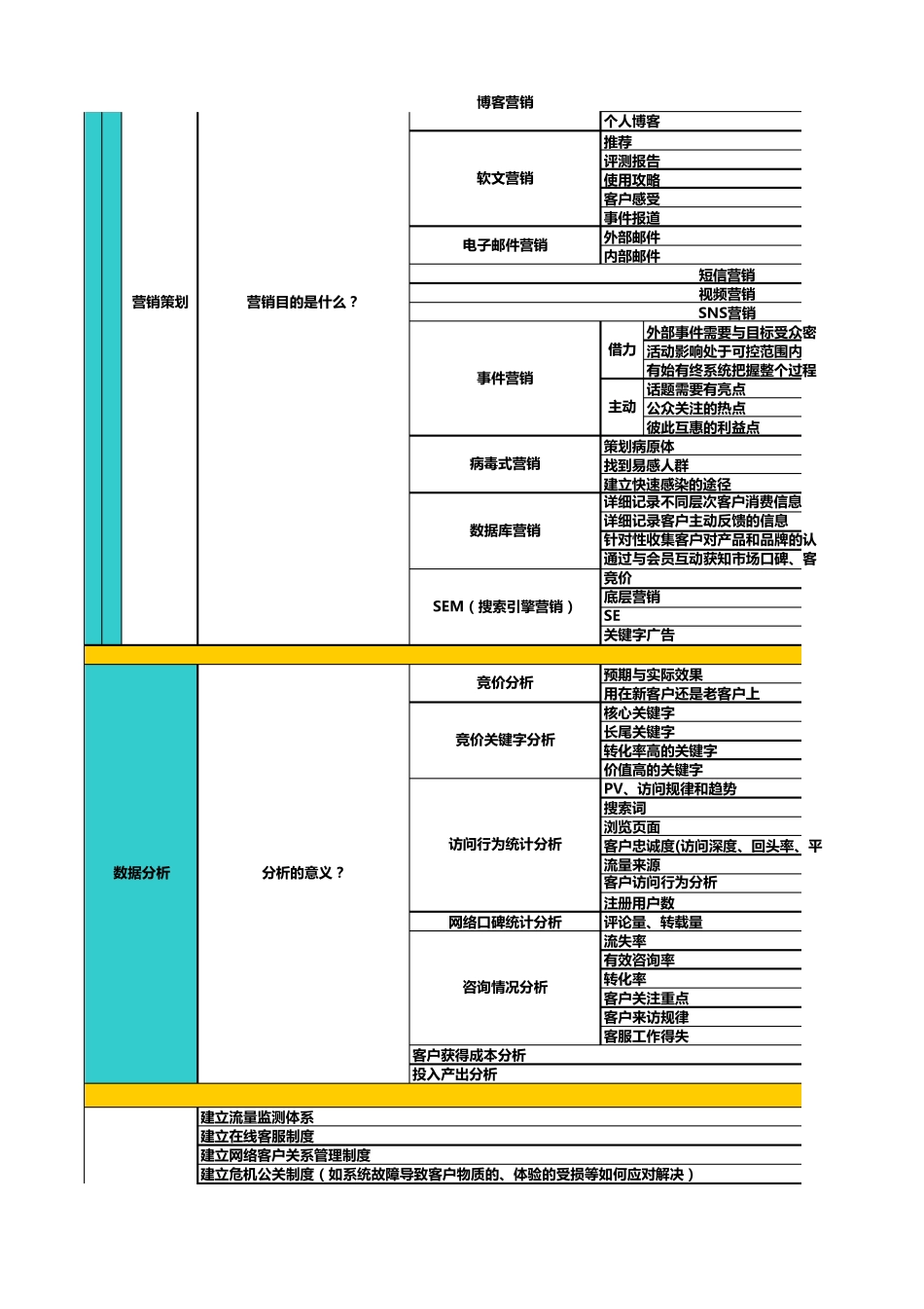 网店运营流程_第3页