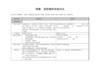 网康、深信服上网行为管理功能对比