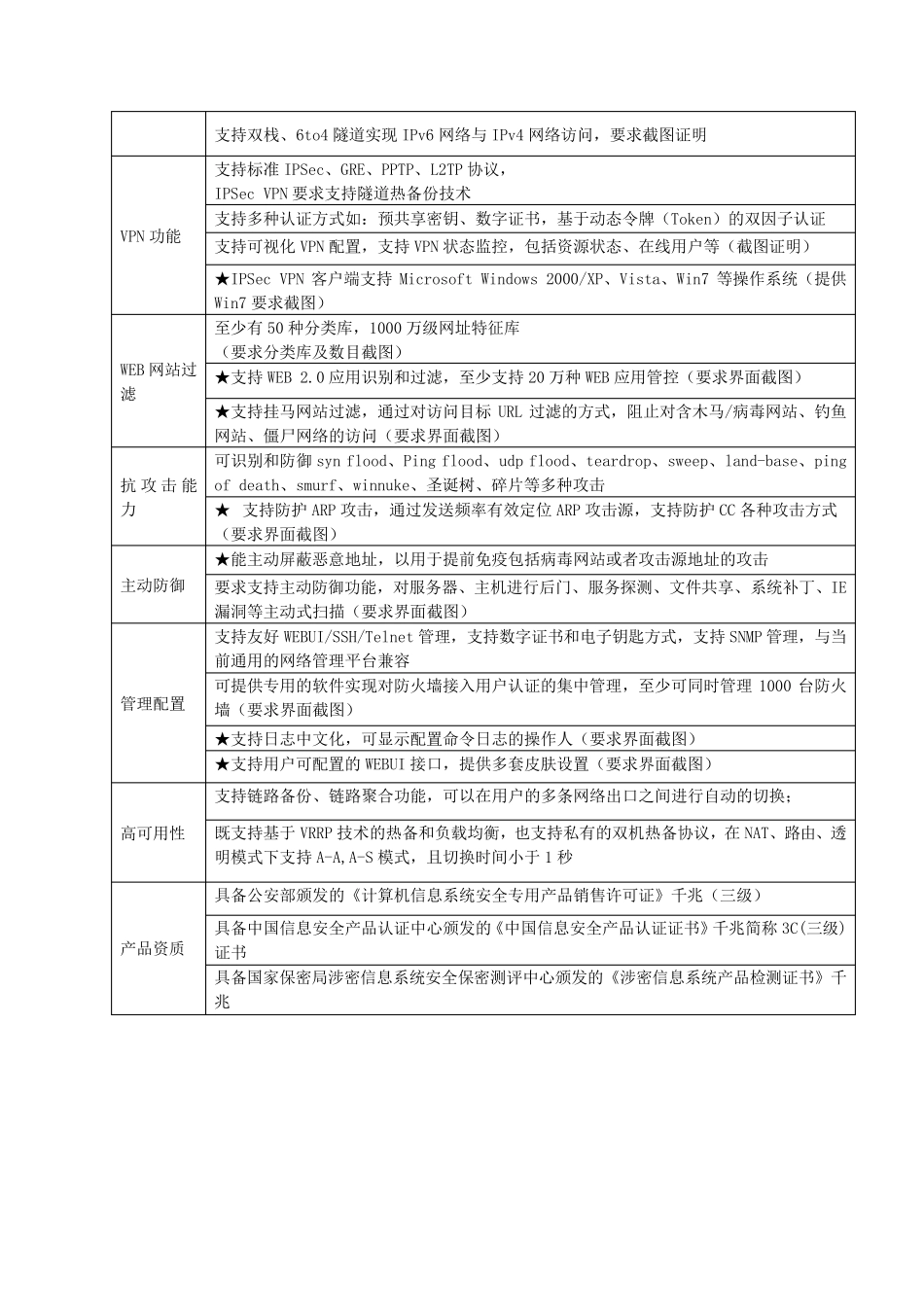 网御星云防火墙系统powerv6000_第2页