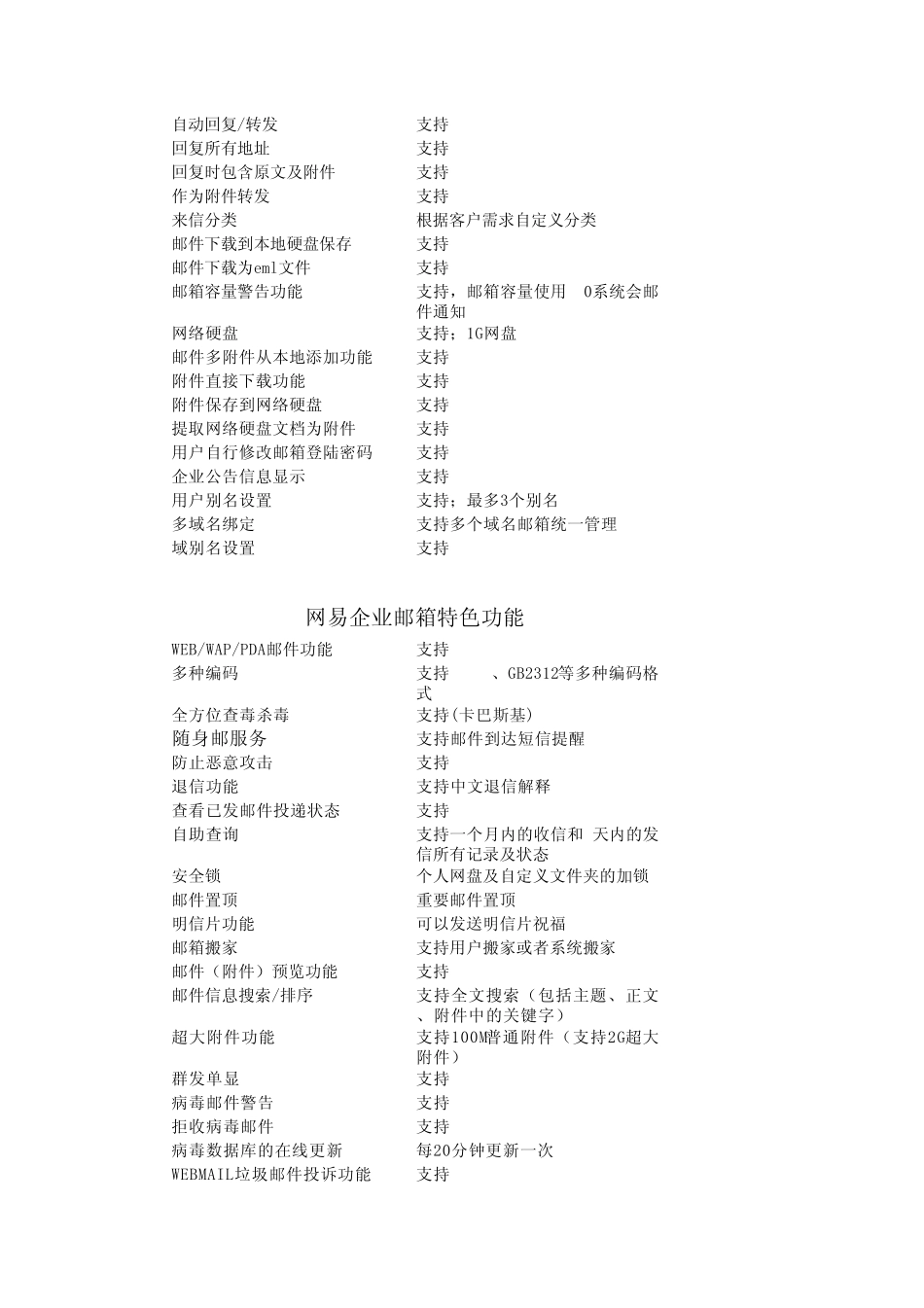 网易企业邮箱功能列表_第2页