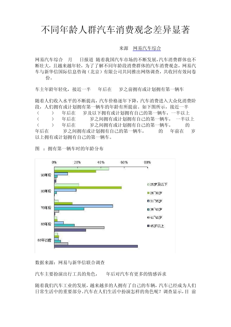 网易调查：不同年龄人群汽车消费观念差异显著_第1页