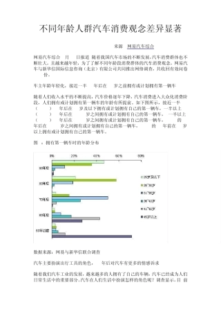 网易调查：不同年龄人群汽车消费观念差异显著