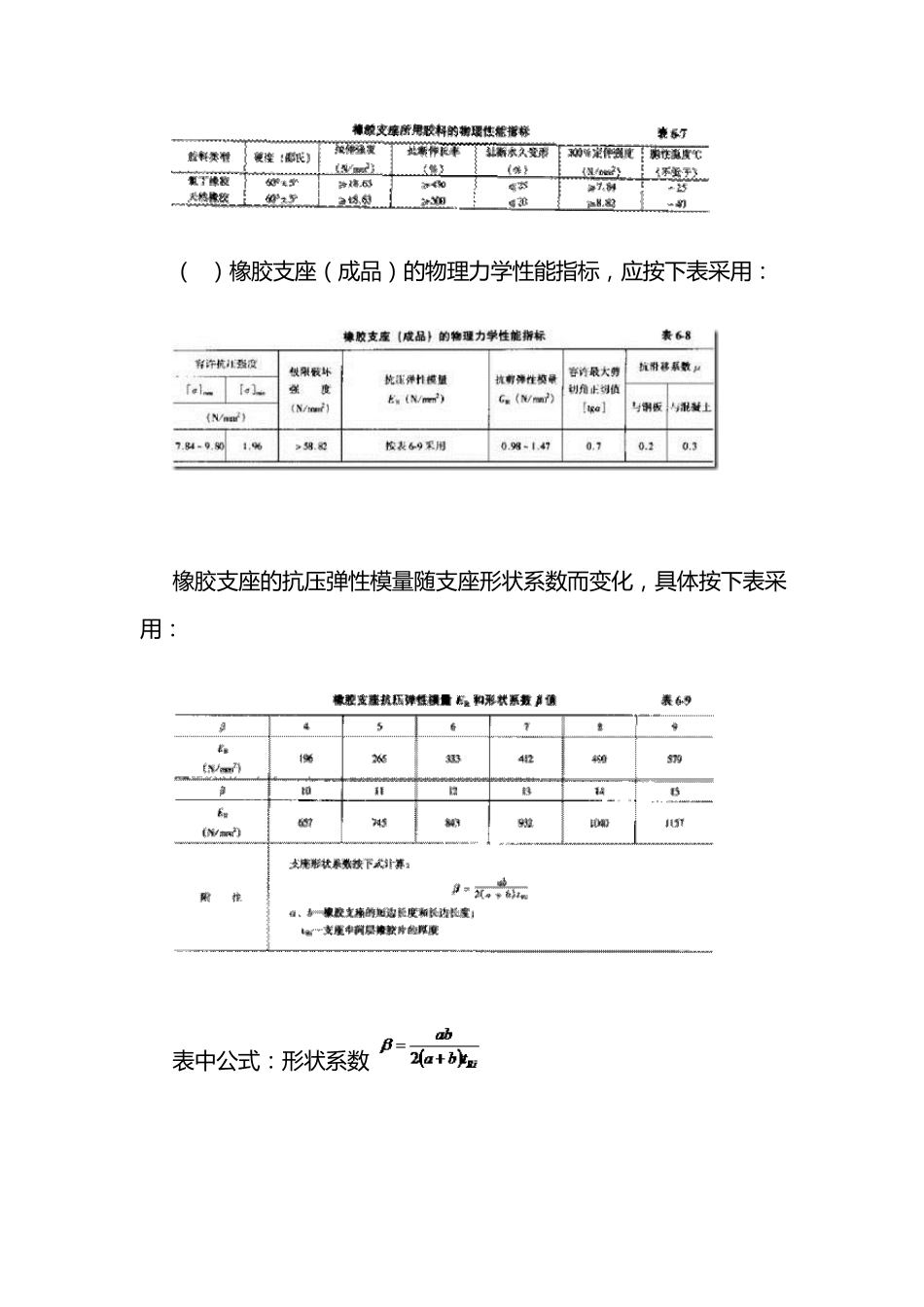 网架矩形橡胶支座节点技术手册_第2页