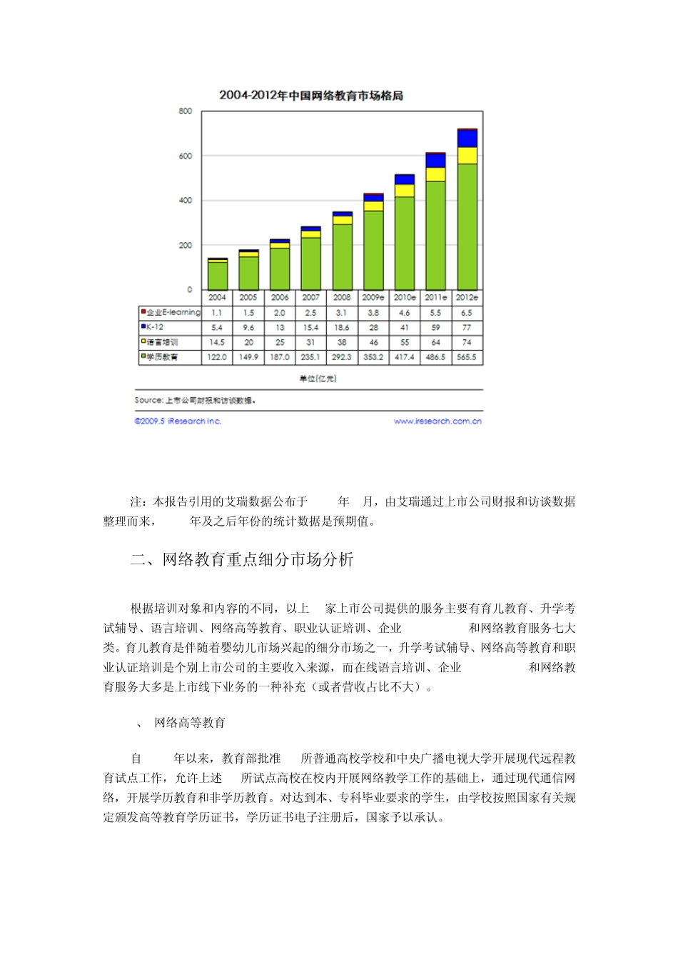 网校网教育行业调查与分析报告_第2页