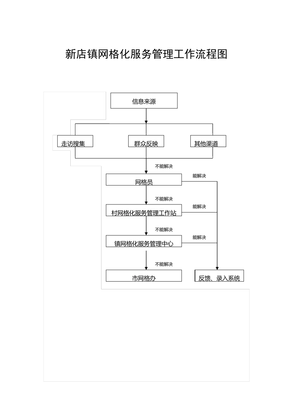 网格化管理制度汇编_第1页
