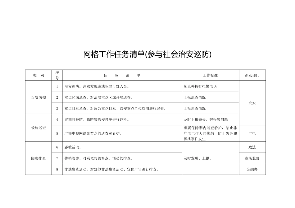 网格员工作任务采集清单_第3页