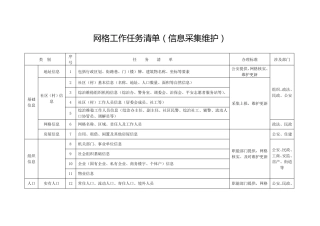 网格员工作任务采集清单