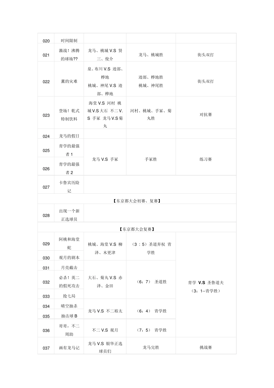 网球王子目录全(含新网球王子)_第2页