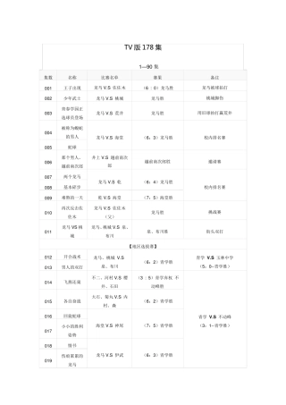 网球王子目录全(含新网球王子)