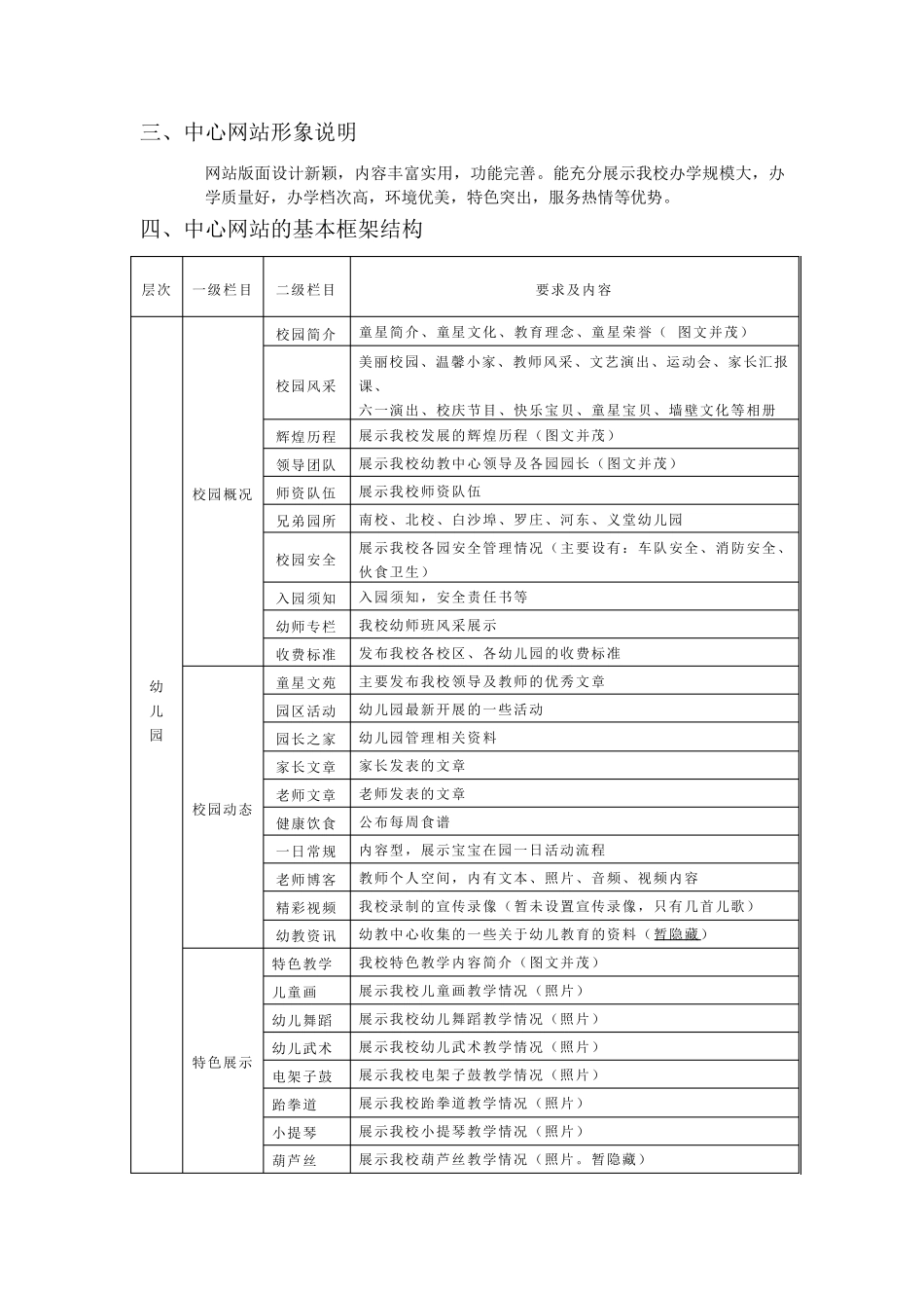 网站建设实施方案_第3页