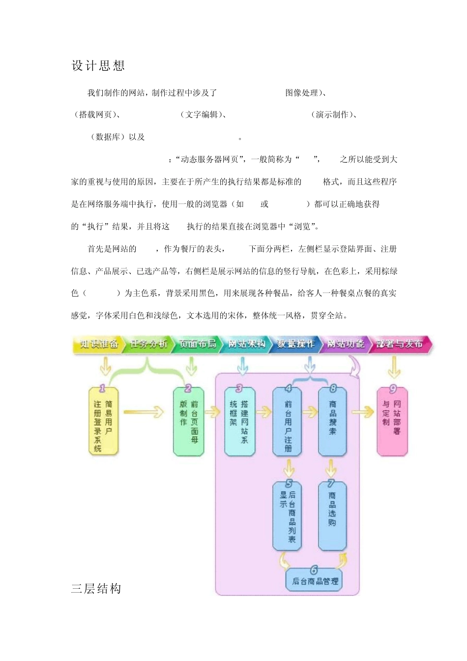 网站建设总结报告_第2页
