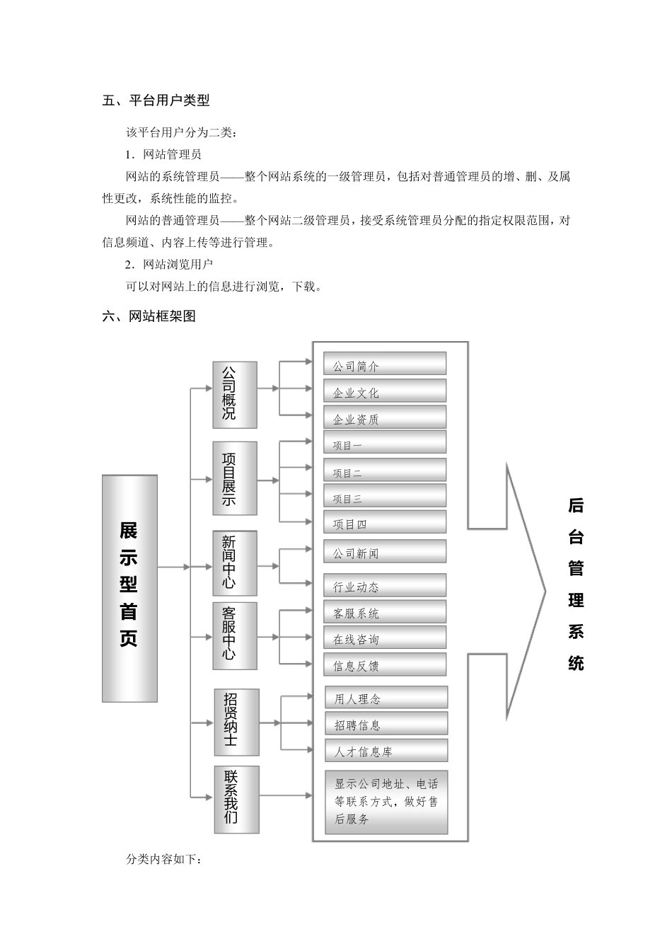 网站建设方案_第2页