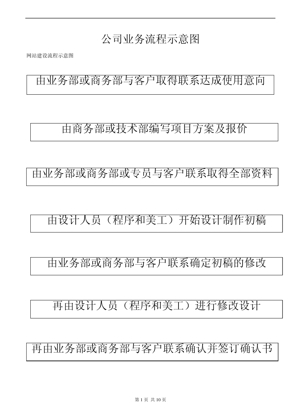 网站建设系统功能介绍及标准报价书_第1页