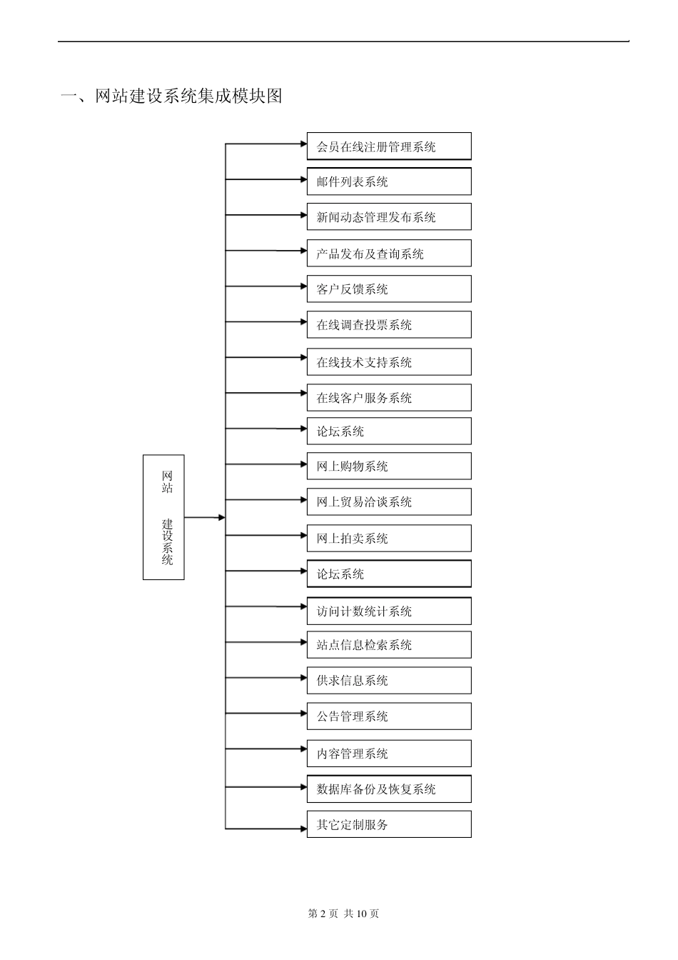 网站建设系统功能介绍及标准报价书_第2页
