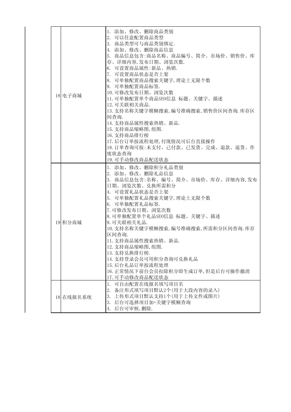 网站建设详细功能费用表_第3页
