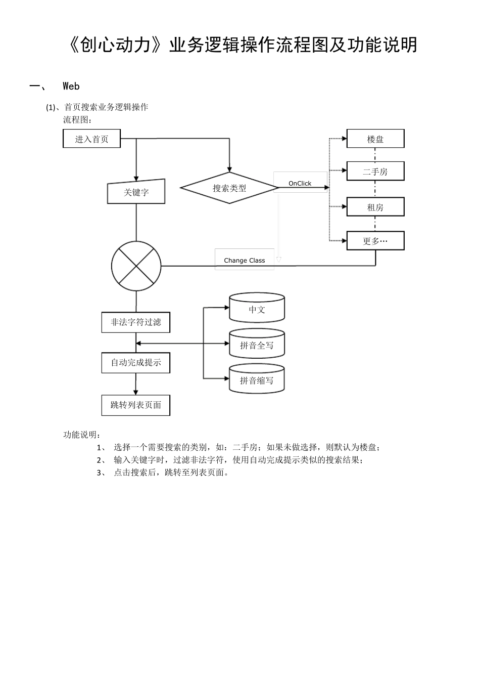 网站开发文档_第1页