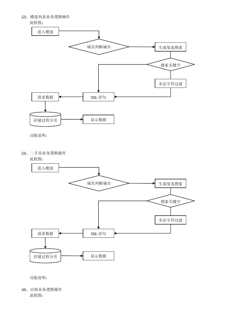 网站开发文档_第2页