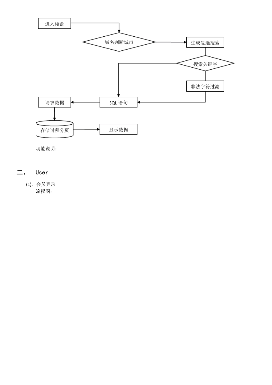 网站开发文档_第3页
