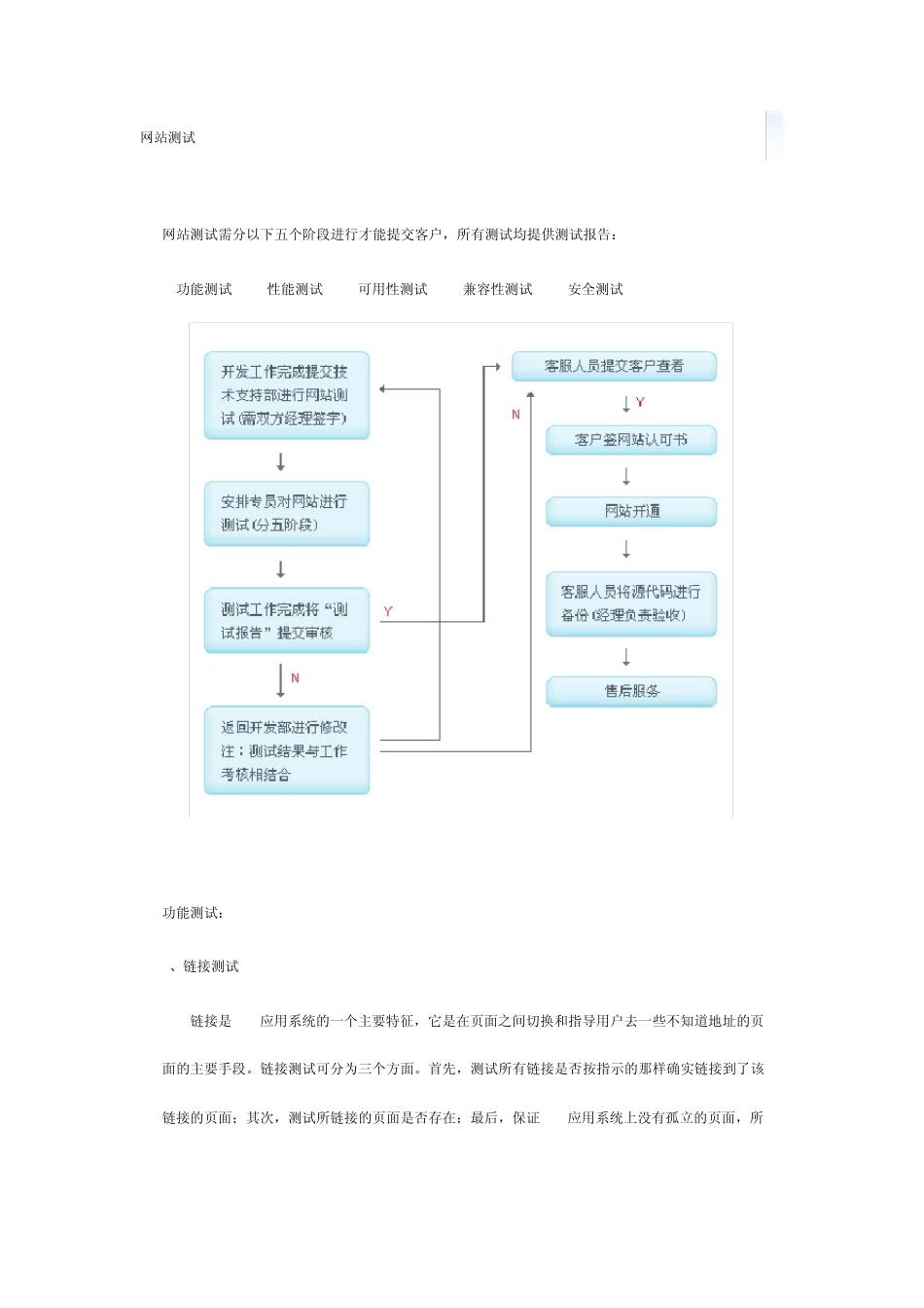 网站测试怎么做_第1页