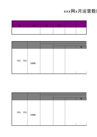 网站运营数据分析报表模板