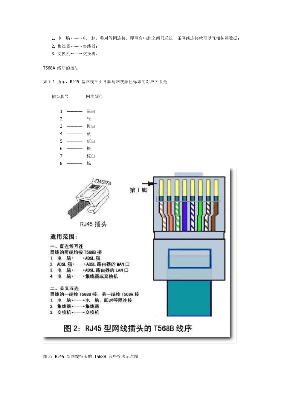 网线接法图解(包括水晶头和插座)_第2页