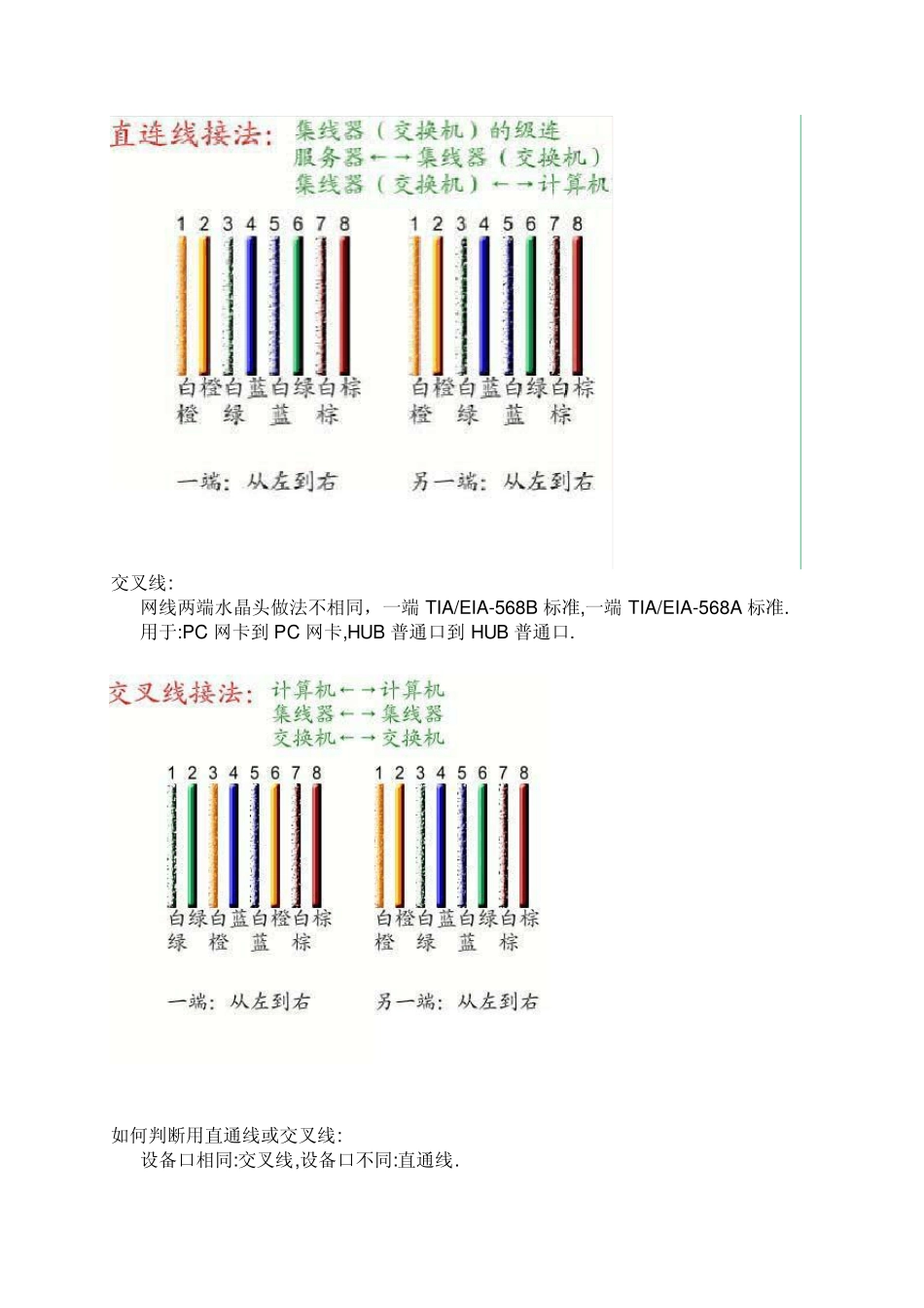 网线水晶头_接法图解_第2页