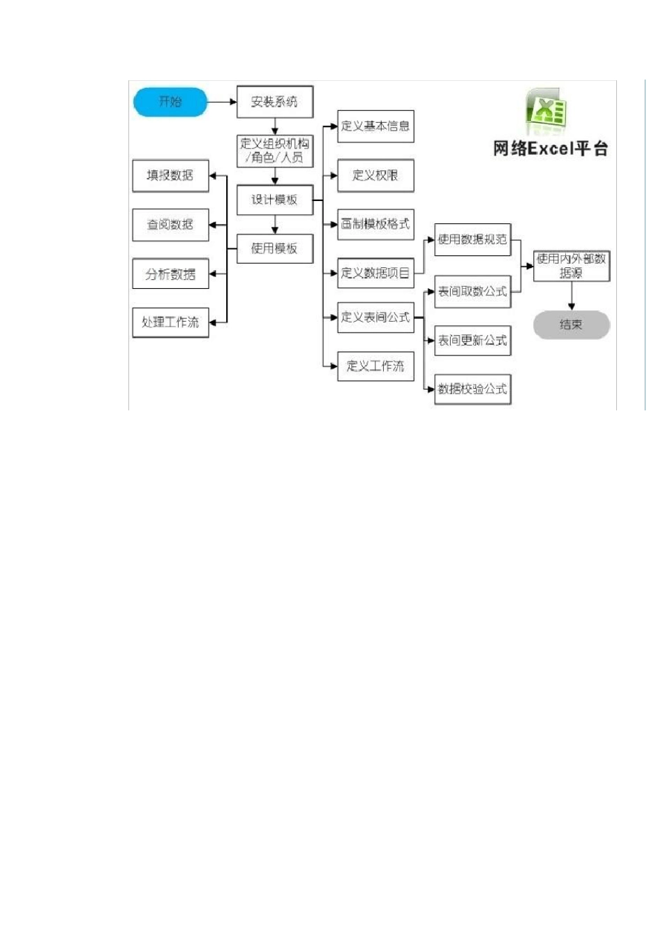 网络Excel平台——开发软件的软件_第2页