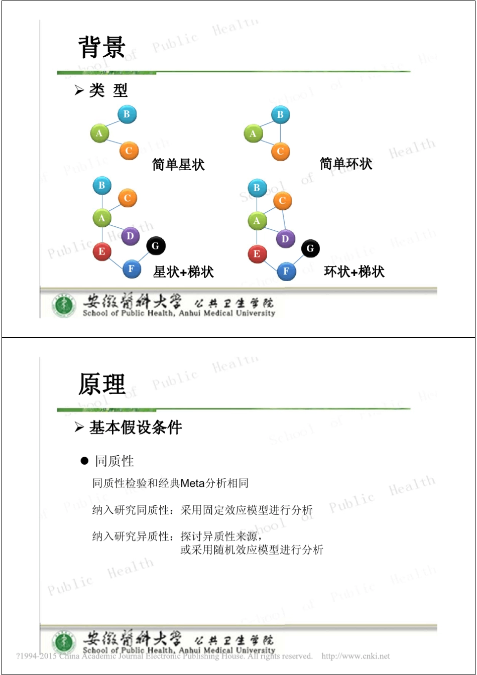 网络Meta分析模型的原理及应用_潘发明_第3页