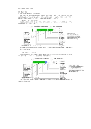 网络上搜到的CAN错误笔记