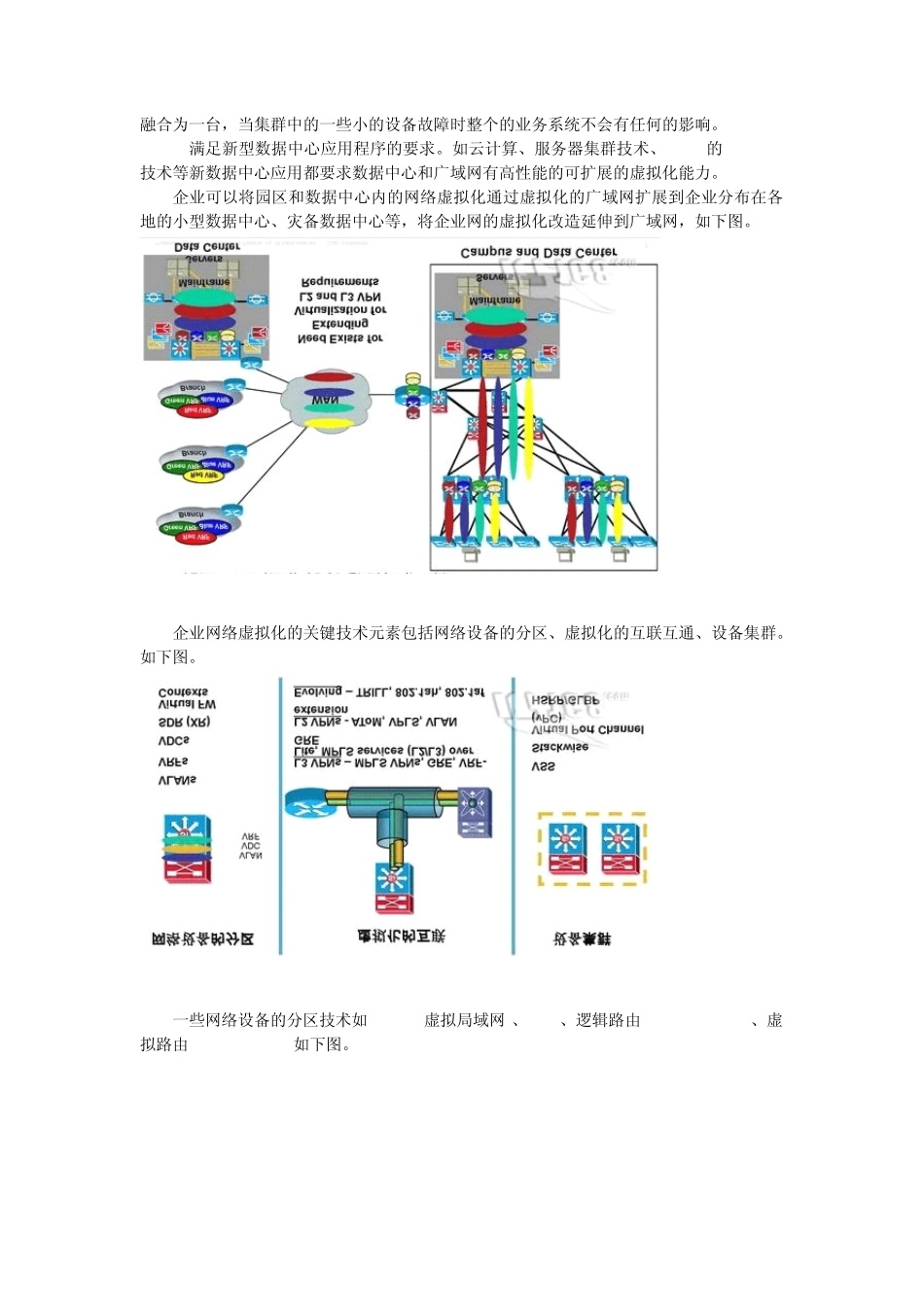 网络与虚拟化的完美融合_第2页